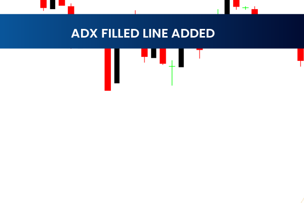 Adx Filled Line Added