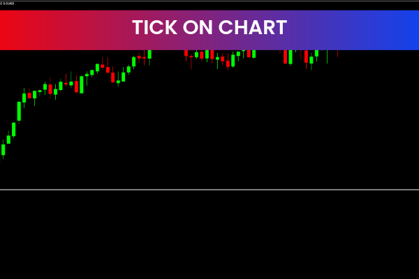 Tick On Chart