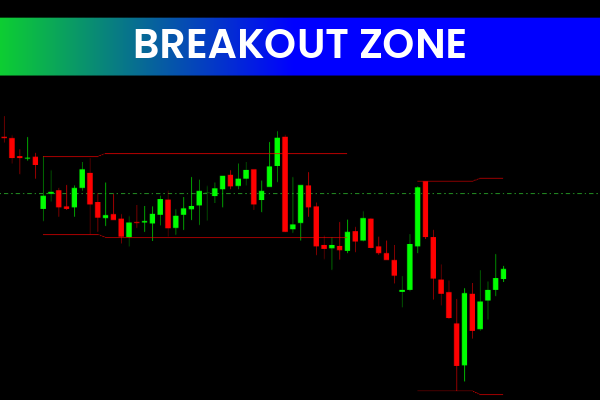 Breakout Zones