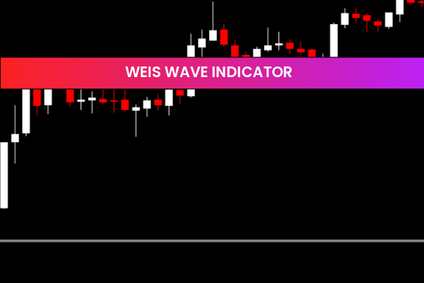 Weis Wave Indicator