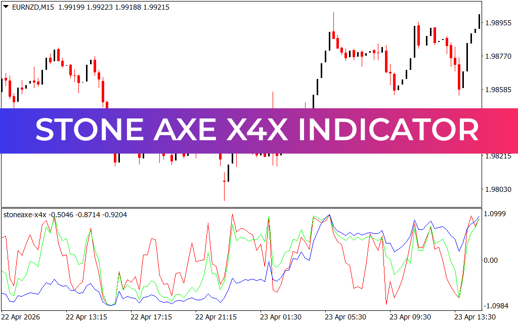Stone Axe X4X Indicator