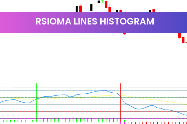 Rsioma Lines Histogram