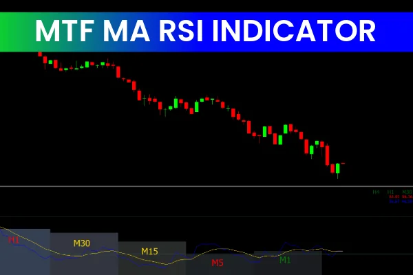 MTF MA RSI Indicator