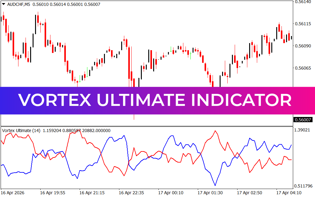 Vortex Ultimate Indicator