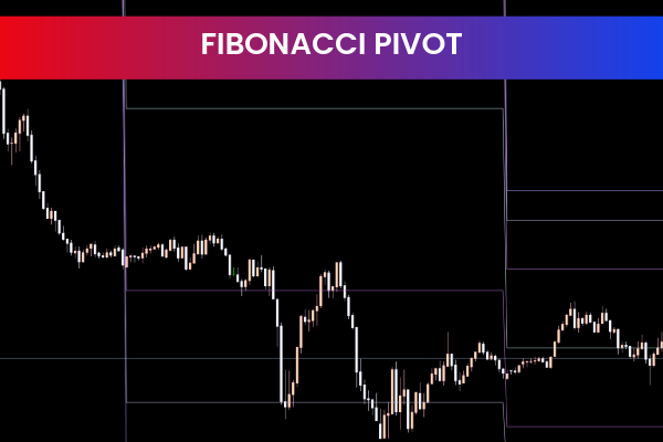 Fibonacci Pivot