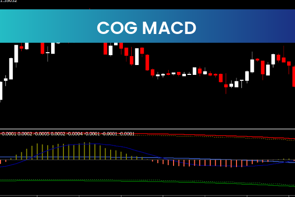 COG MACD
