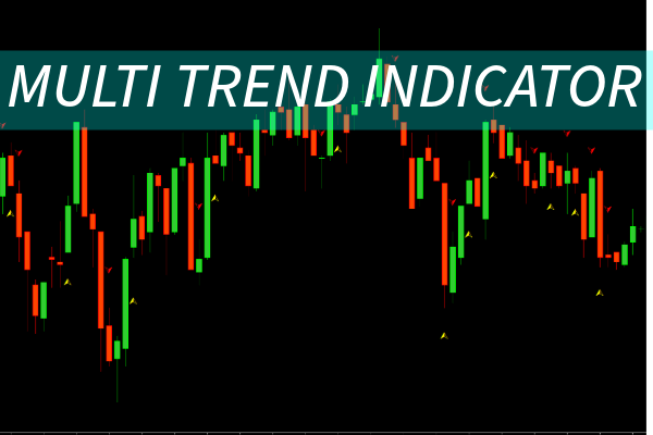 Multitrend Indicator