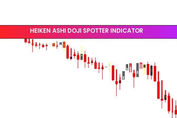 Heiken Ashi Doji Spotter Indicator