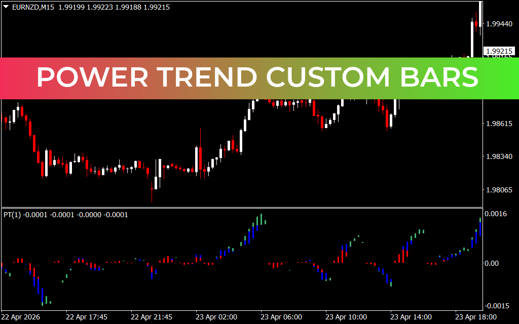 Power Trend Custom Bars