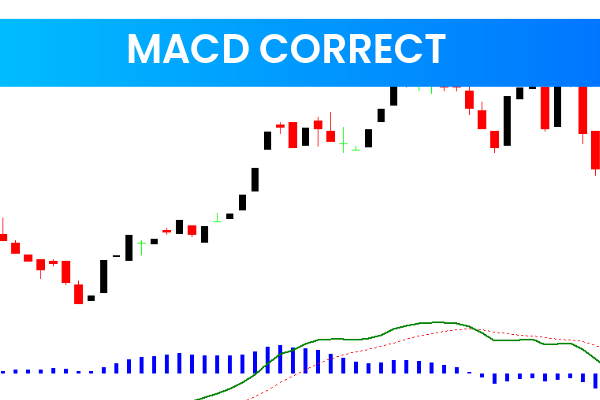 MACD Correct