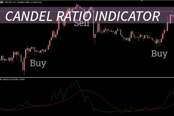 Candles Ratio Indicator