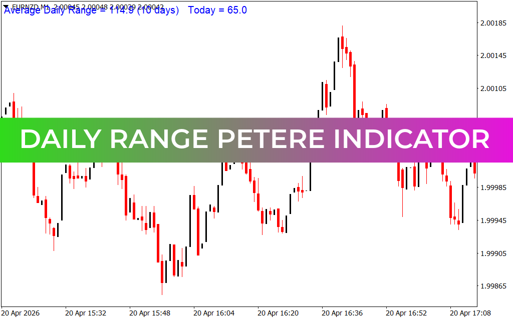 Daily Range PeterE Indicator