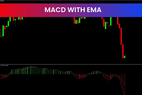 Macd With Ema