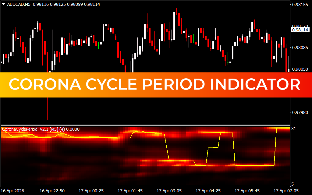 Corona Cycle Period Indicator