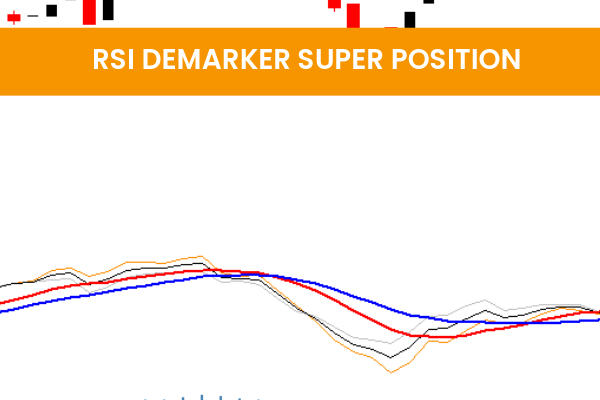 Rsi Demarker Super Position