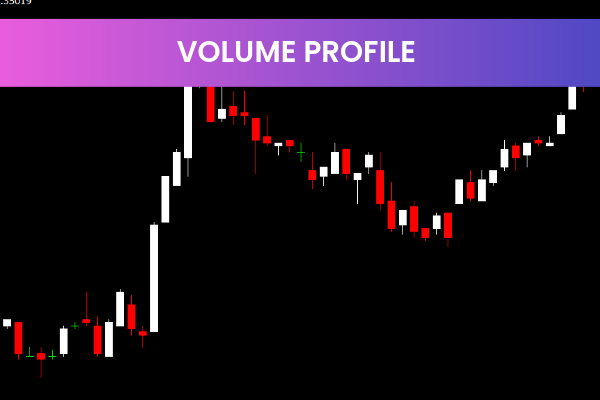 Volume Profile V2