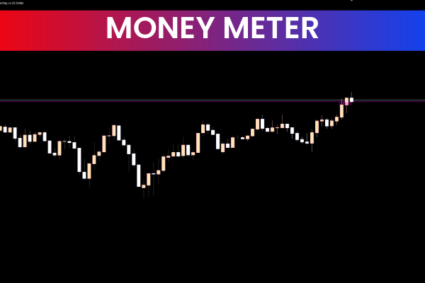 Money Meter For Mt5
