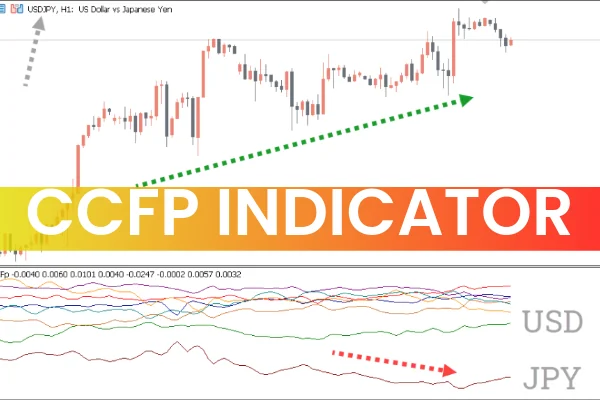 CCFp Indicator