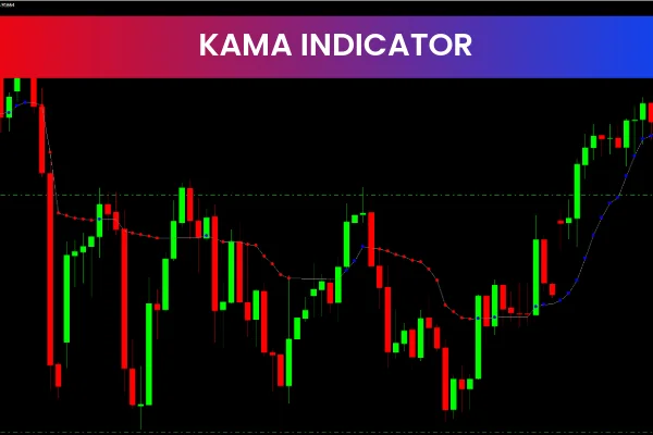 Kaufman Adaptive Moving Average