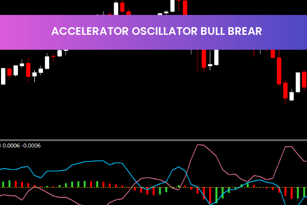 Accelerator Oscillator Bull Brear