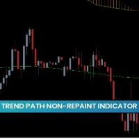 Trend Path Non-Repaint Indicator