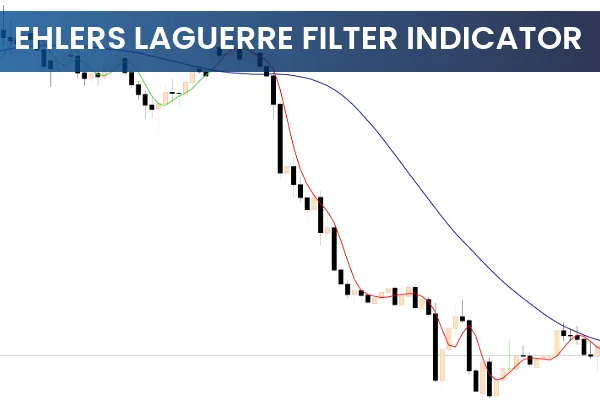 Ehlers Laguerre Filter Indicator