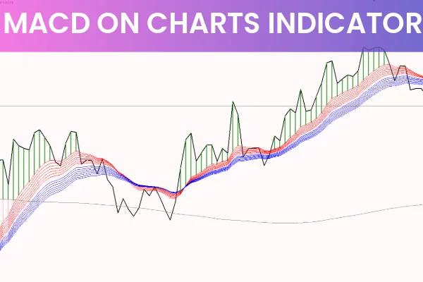 MACD on Chart Indicator
