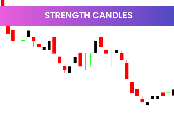 Strength Candles