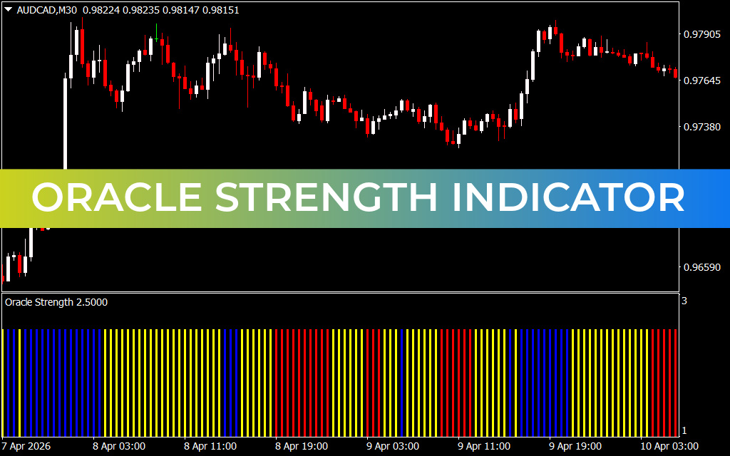 Oracle Strength Indicator