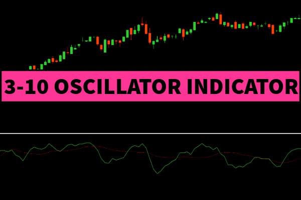 3-10 Oscillator Indicator