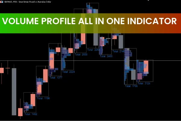Volume Profile All-In-One Indicator