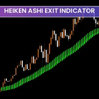 Heiken Ashi Exit Indicator