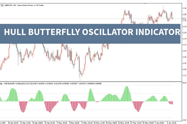 Hull Butterfly Oscillator Indicator