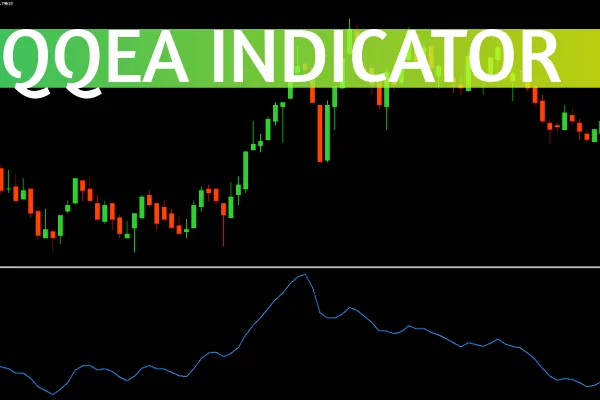 QQEA Indicator