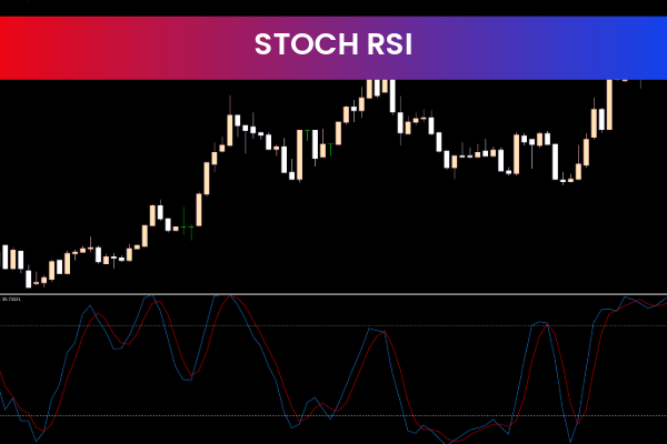 Stoch RSI