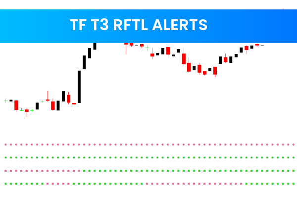 Tf T3 Rftl Alerts