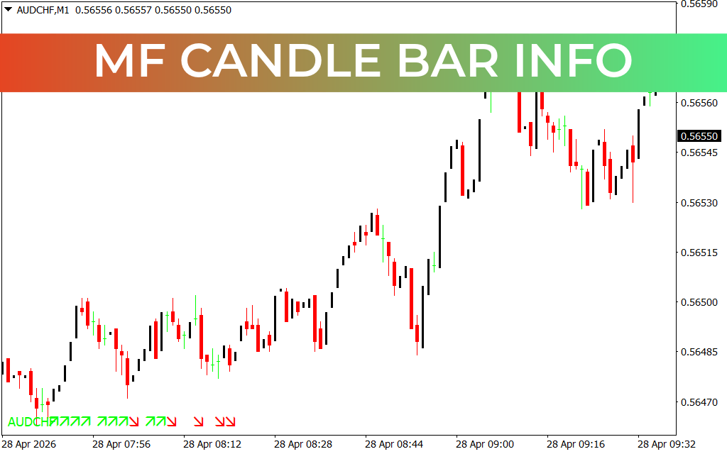 Mf Candle Bar Info