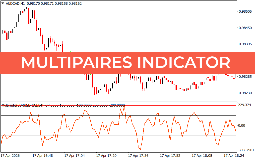 Multipaires Indicator