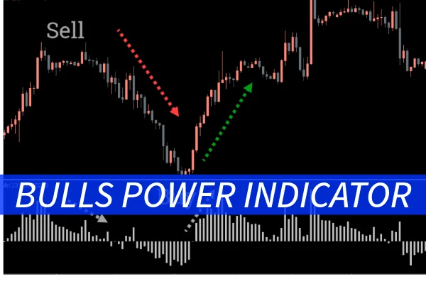 Bulls Power Indicator