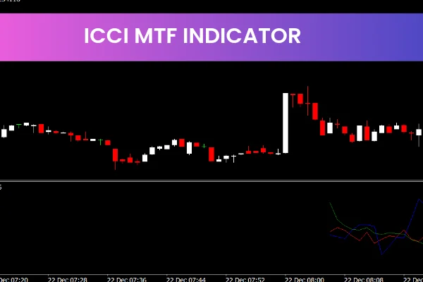 ICCI MTF Indicator
