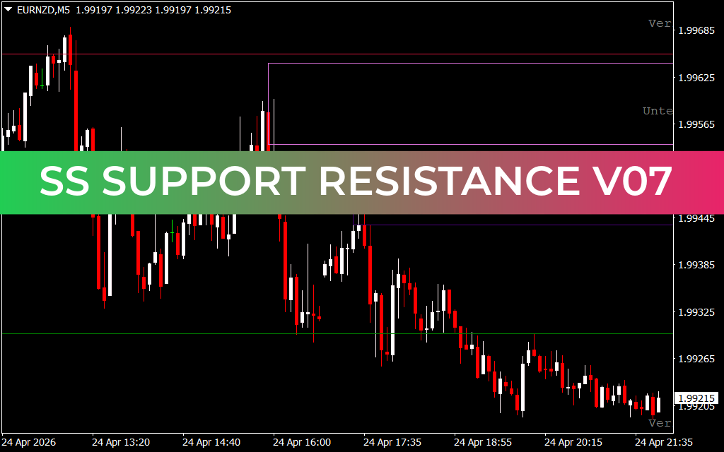 Ss Support Resistance V07