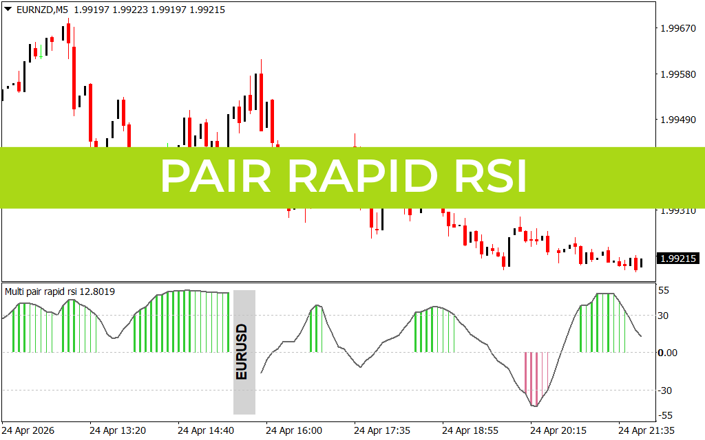 Pair Rapid Rsi