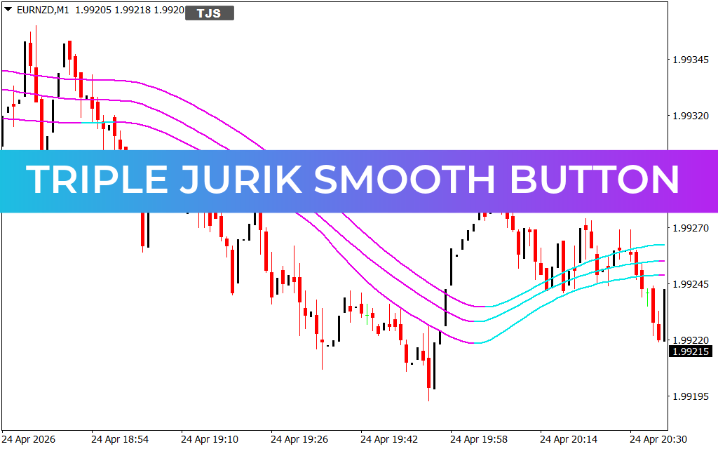 Triple Jurik Smooth Button