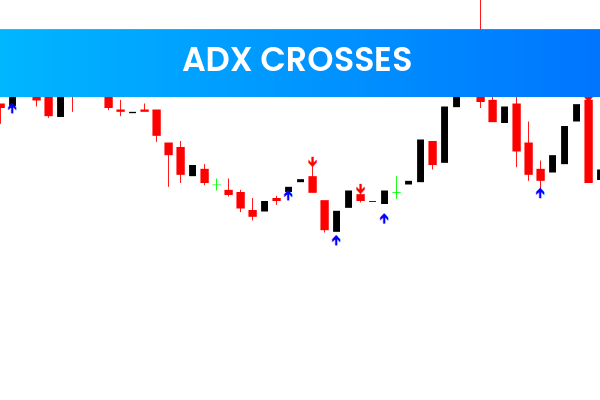 ADX Crosses