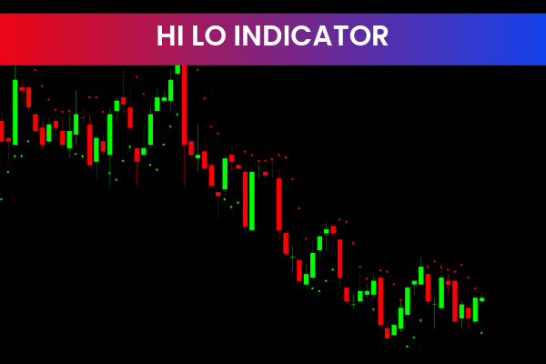Hi Lo Indicators
