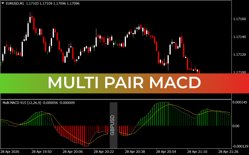 Multi Pair Macd