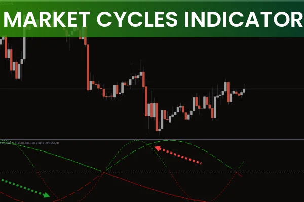 Market Cycles Indicator