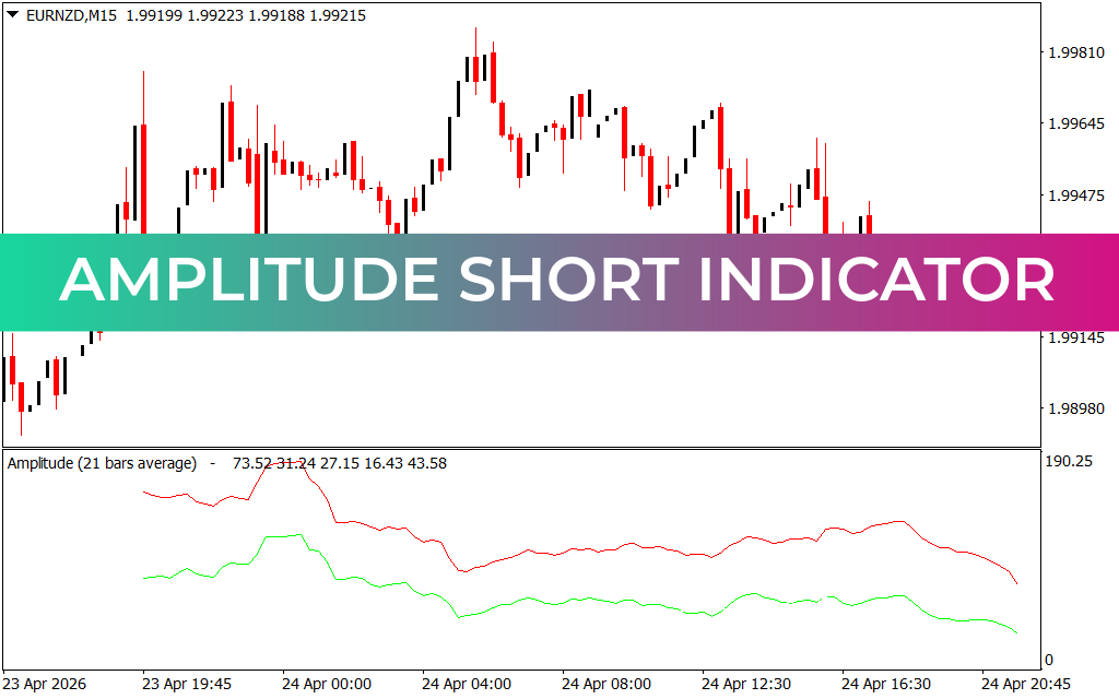 Amplitude Short Indicator