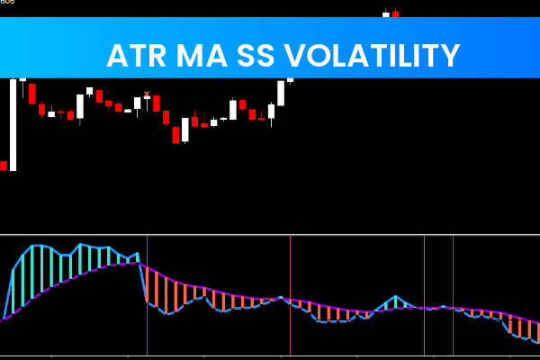 ATR MA SS Volatility