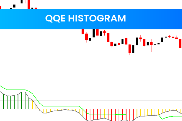 QQE Histogram